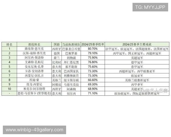 全球足球巨星排行榜:2025年最强球员全面分析与比较 全球足球巨星排行榜:2025年最强球员全面分析与比较