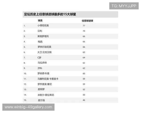 各大足球球星效果图对比分析 打造真实虚拟世界中的超级球员形象 各大足球球星效果图对比分析 打造真实虚拟世界中的超级球员形象